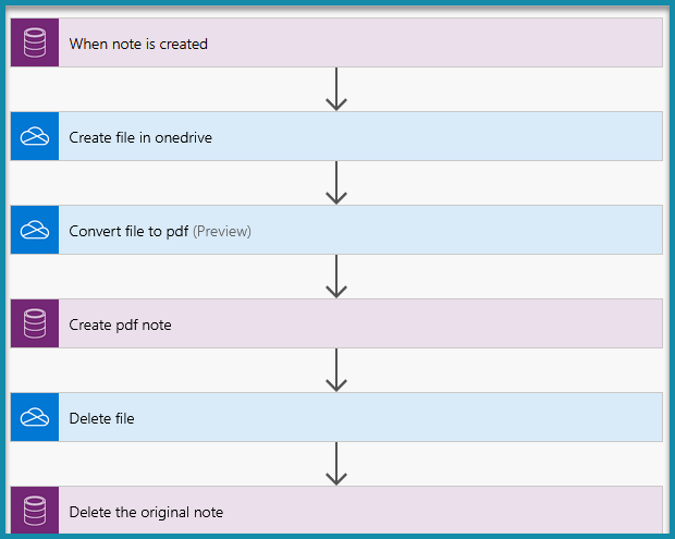 Generating a PDF for CRM Note from Microsoft Flow